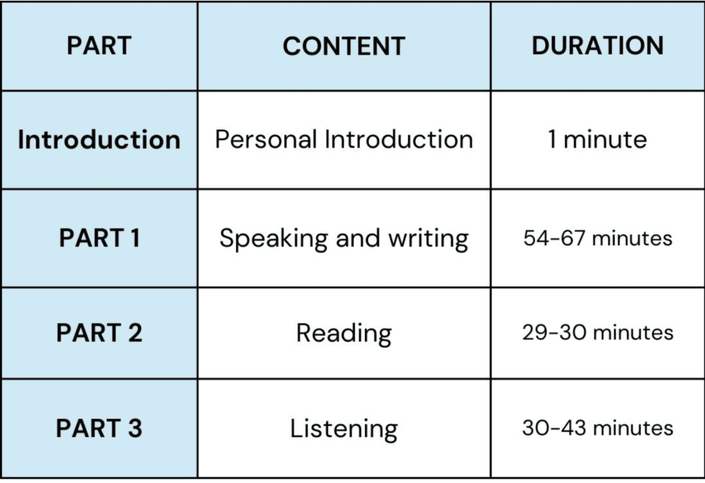 Study Abroad Consultancy